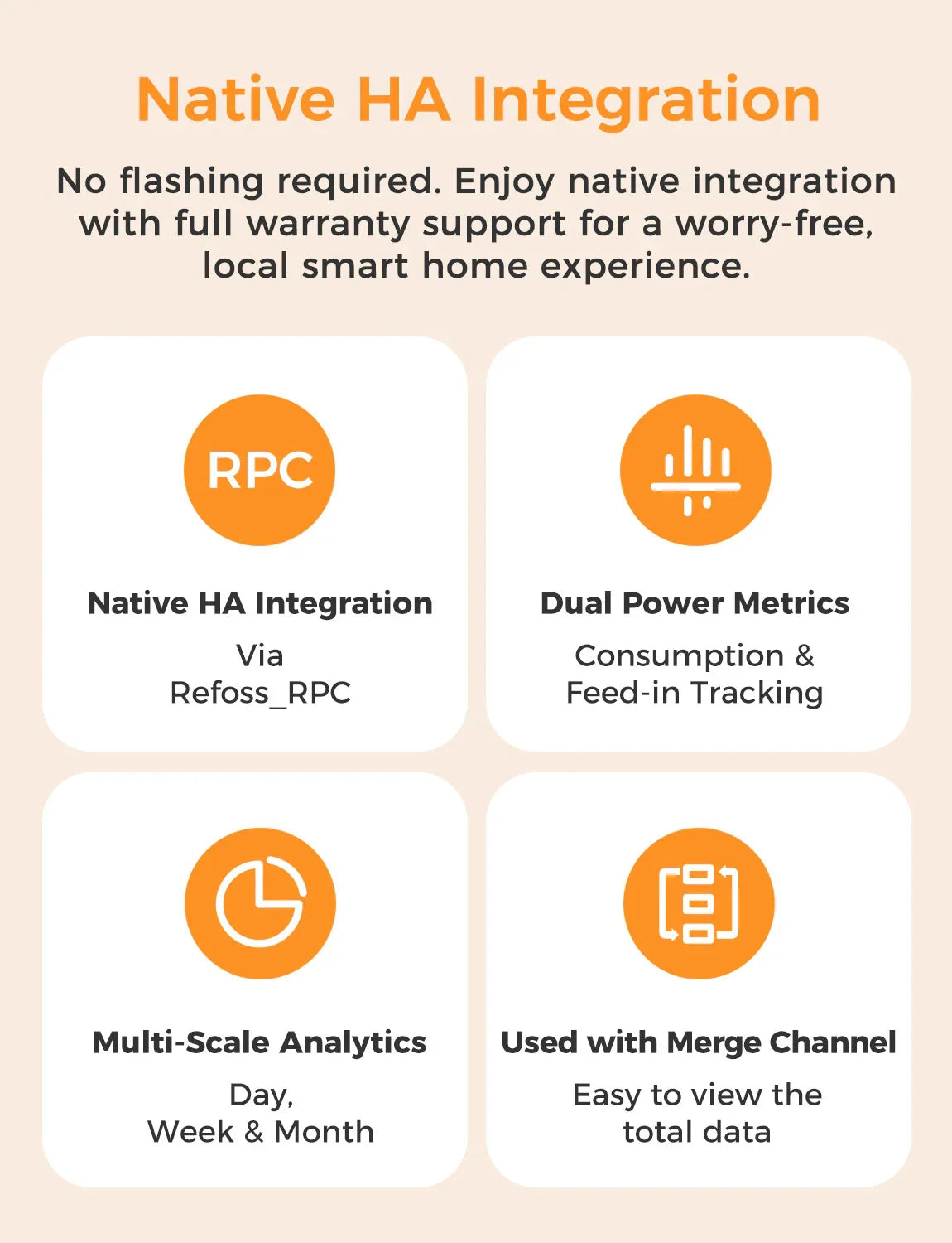 Refoss Open API Smart Energy Monitor, EM16P - Refoss Official Store