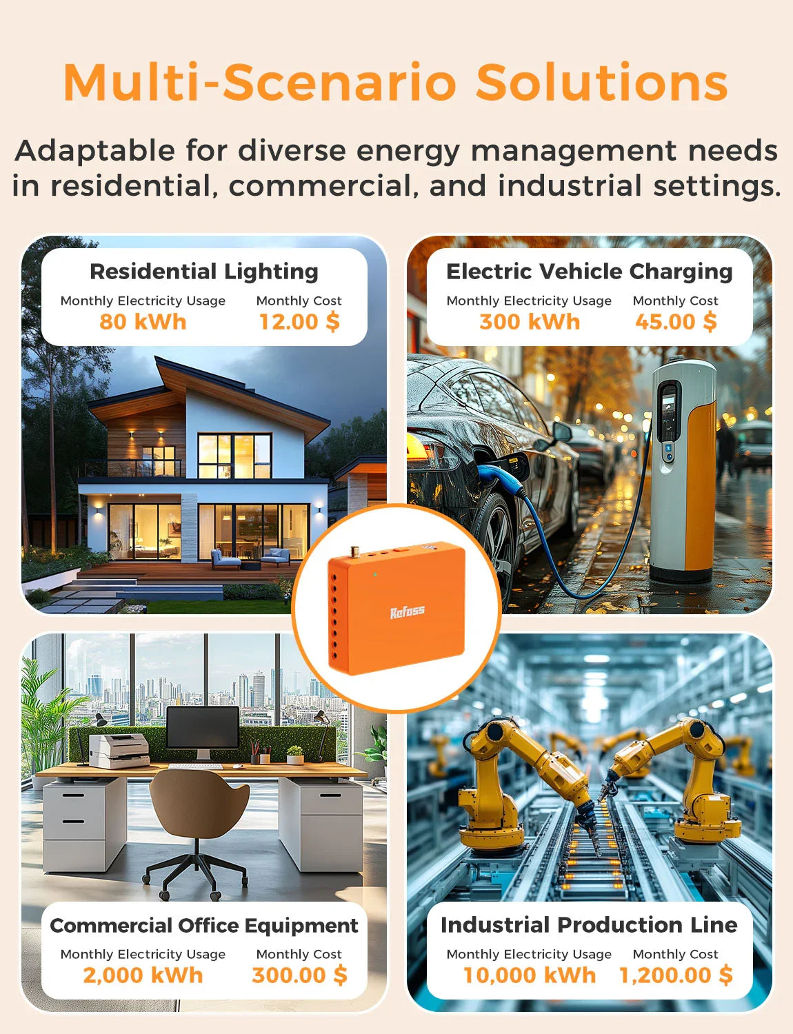 Refoss Open API Smart Energy Monitor, EM16P - Refoss Official Store