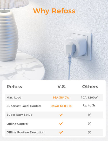 Refoss Wi-Fi Smart Plug, MSS210HK (EU Version)