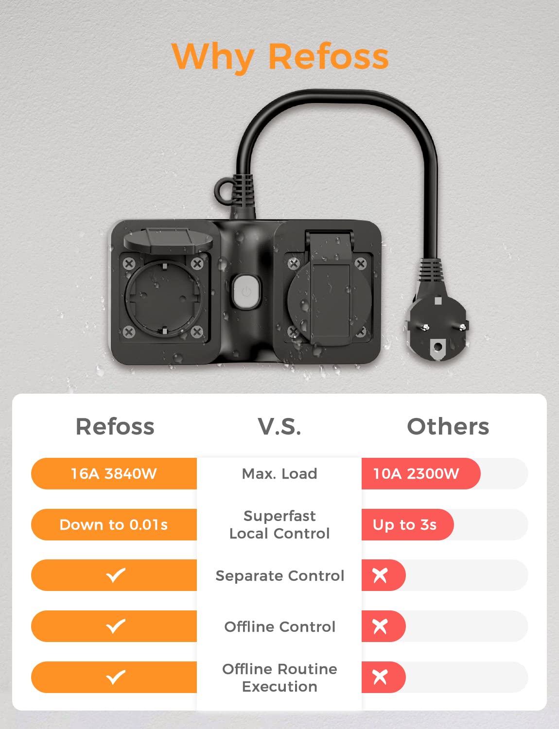 Refoss Smart Wi-Fi Outdoor Plug, MSS620HK (EU/FR Version)