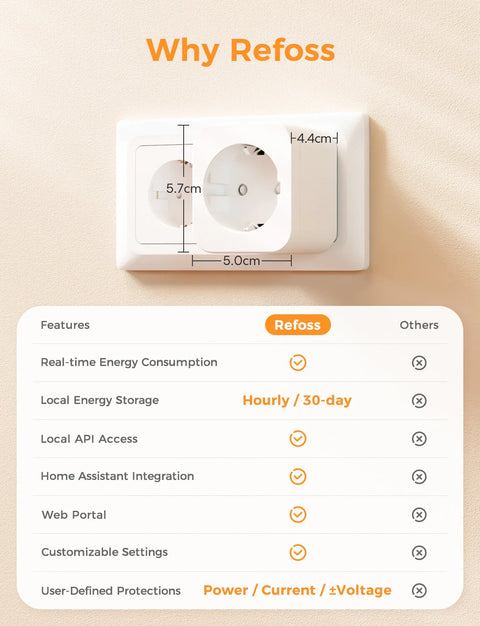 Refoss | Your Privacy, Your Home, Your Rules – Refoss Official Store