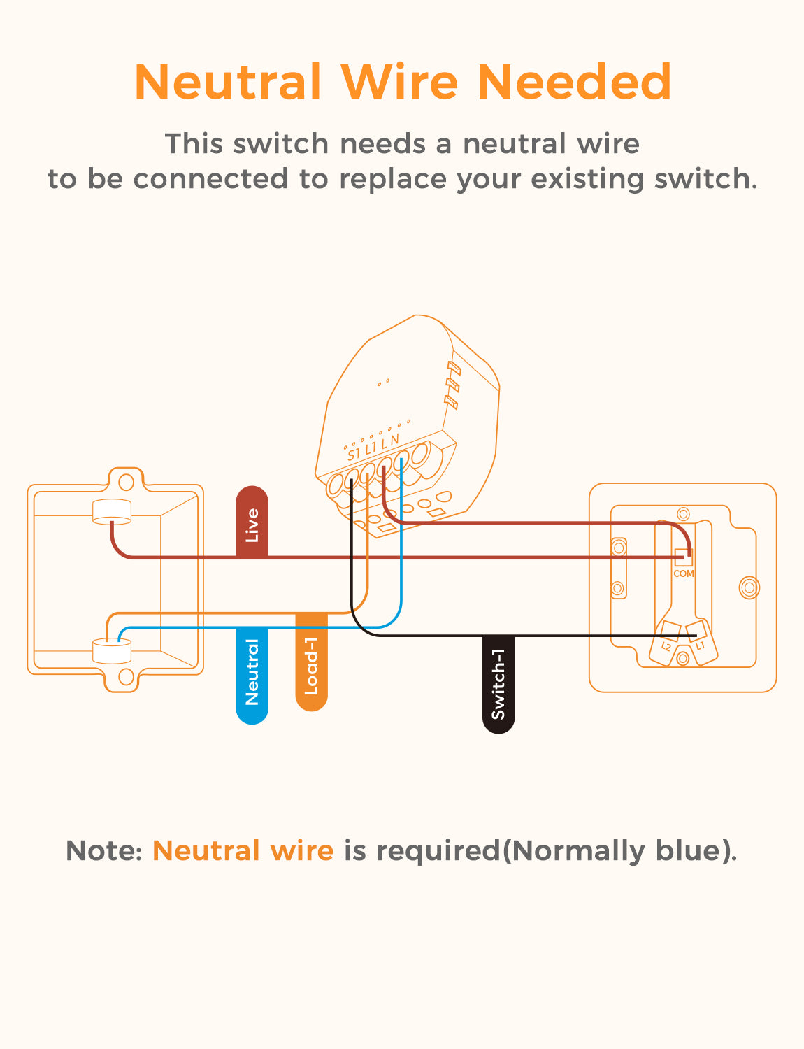 Smart wifi wall online switch installation