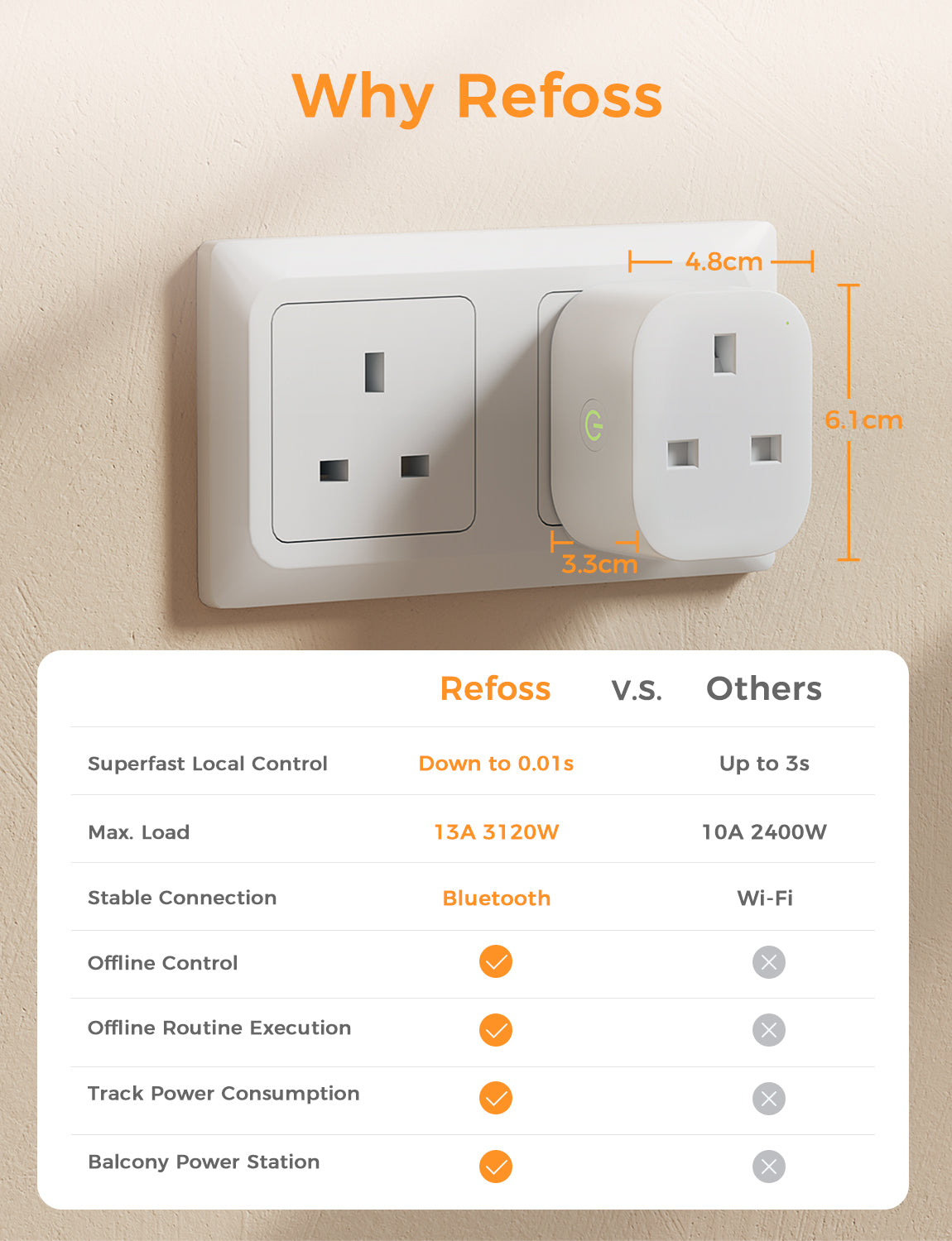 Smart Wi-Fi Plug with Energy Monitor, MSS305，2-Pack (UK Version)