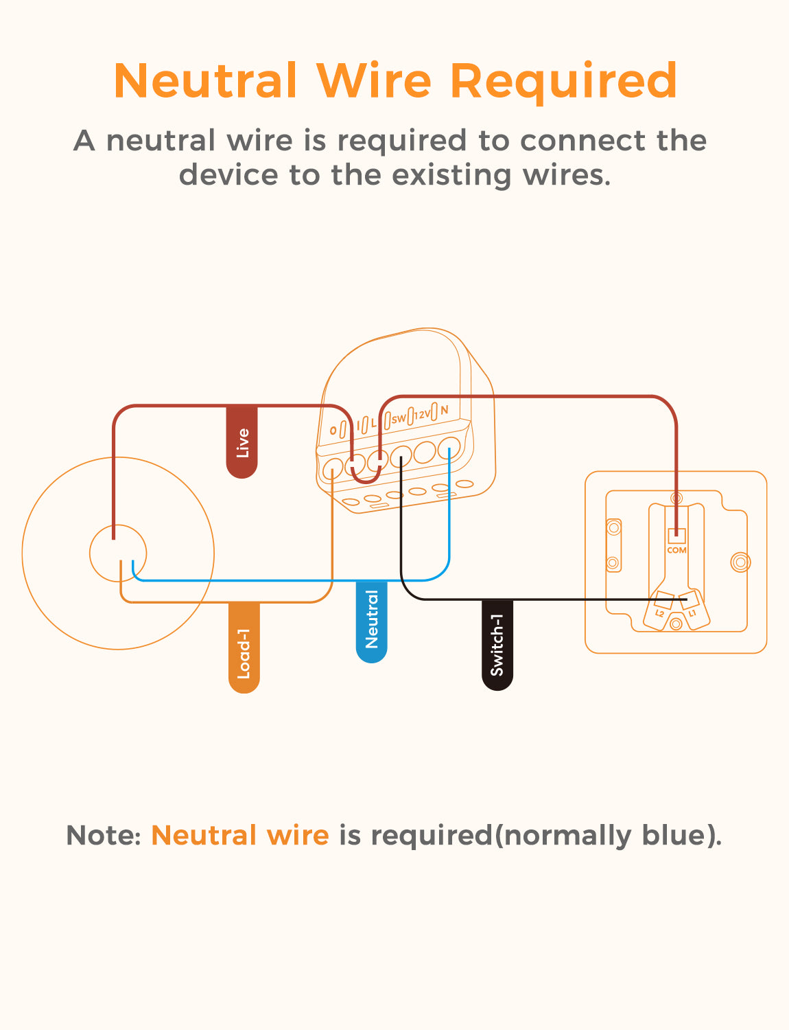 Refoss Smart Wi-Fi Switch, R10 – Refoss Official Store