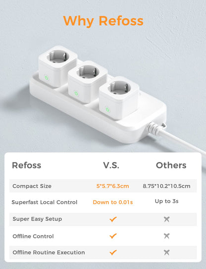 Refoss Smart Wi-Fi Plug, MSS210W (EU Version)