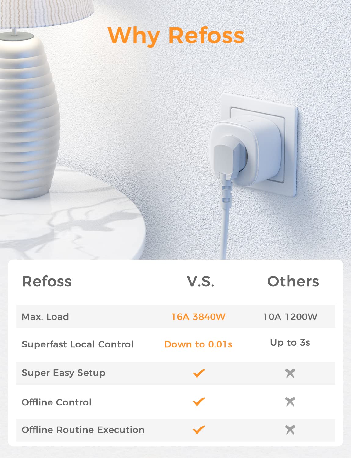 Refoss Wi-Fi Smart Plug, MSS210HK (EU Version)